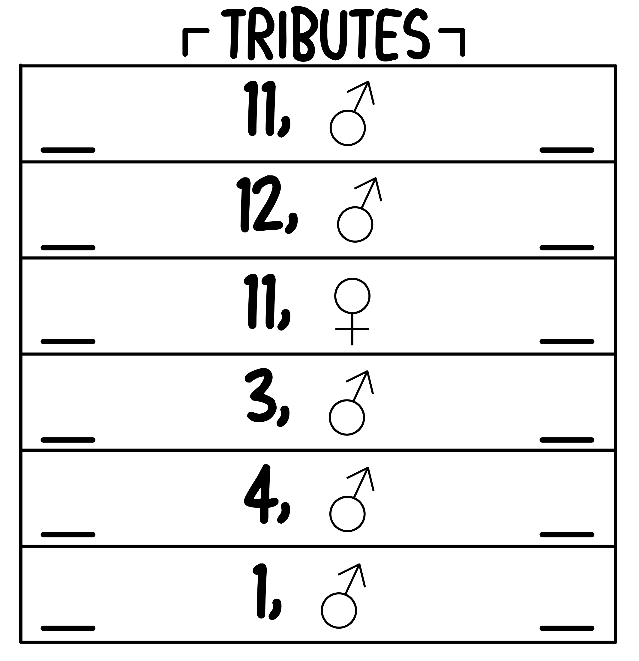 A grid labeled 'Tributes' with 5 rows. Please see the Google Sheets
copy for the text-based version.