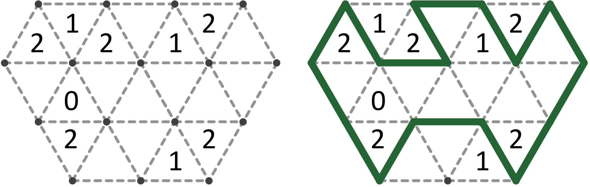 An example slitherlink and solution.